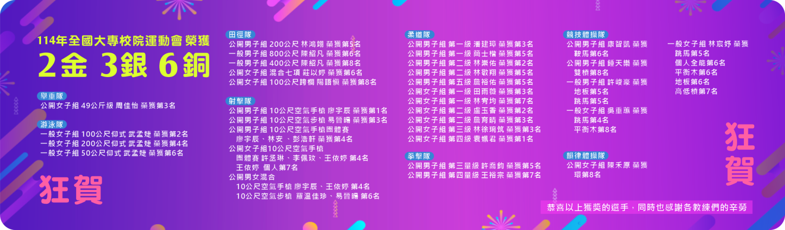 Link to 20250502 114年全國大專校院運動會 本校榮獲2金3銀6銅